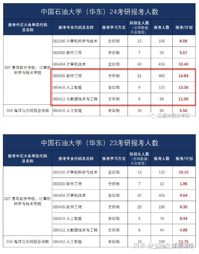 考研报名号在哪儿查询_2024年考研报名号查询_考研报考号查询