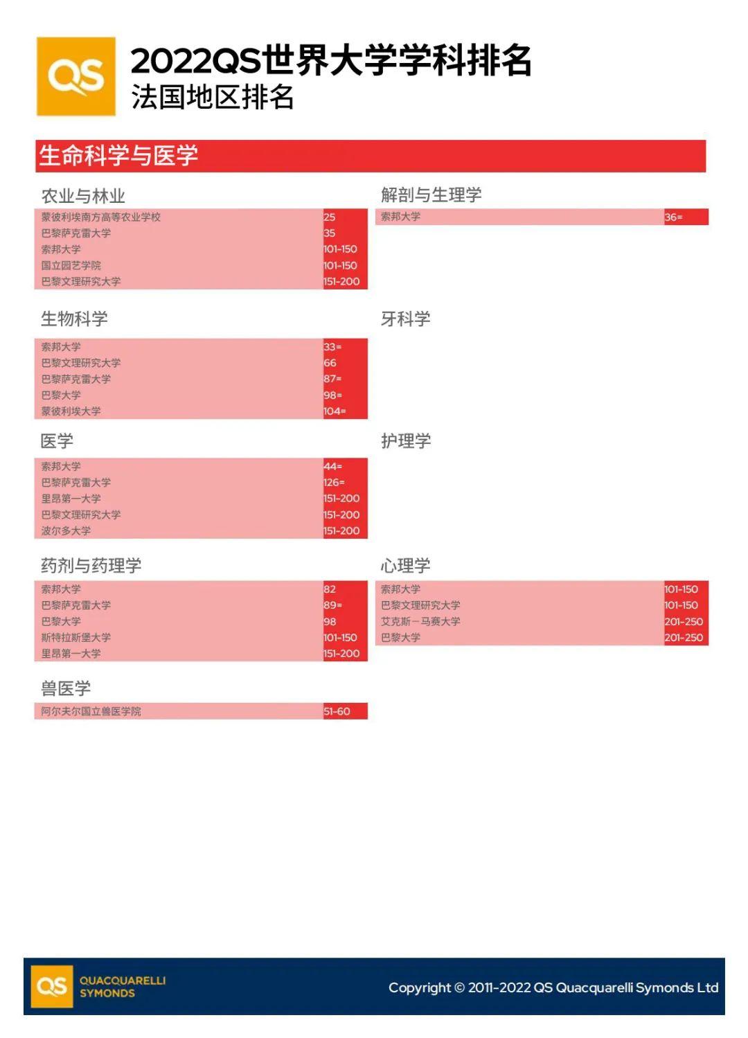 法国公立大学排名榜_法国公立大学排名_公立排名法国大学前十