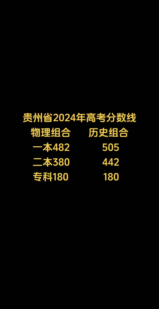 贵州高考录取日程_2024年贵州高考录取查询_贵州高考录取时间查询