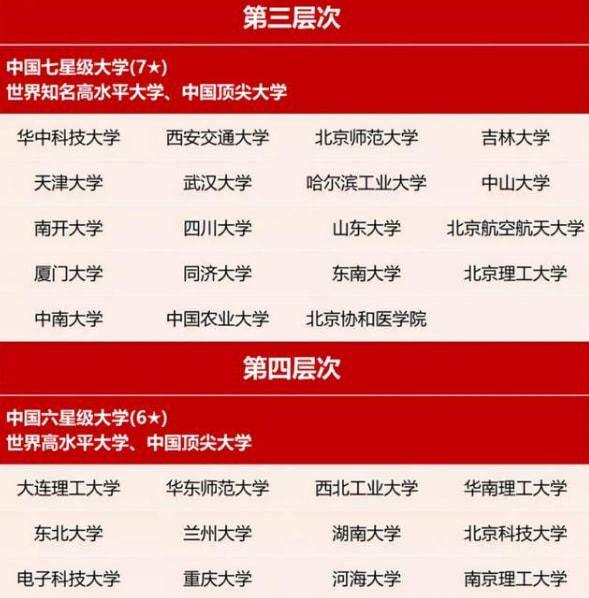 山东第一医科大学录取分数线_山东大学医科大学专业分数线_山东医学类大学录取分数线