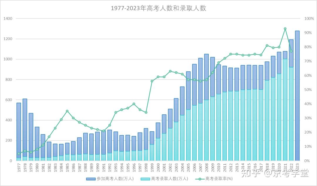 2024年国二报名时间_报名时间即将截止_报名时间2021具体时间