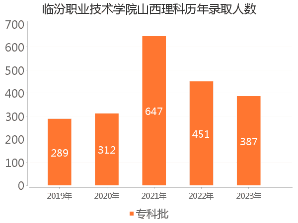 山西职业技术学院分数线_晋中学院山西能源学院_山西职业技术学院投档线