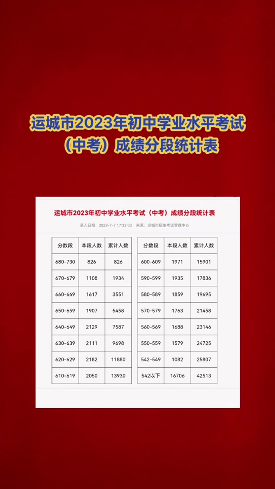 中考成绩陕西2021具体时间_陕西中考成绩什么时间公布2024_中考陕西公布成绩时间2024