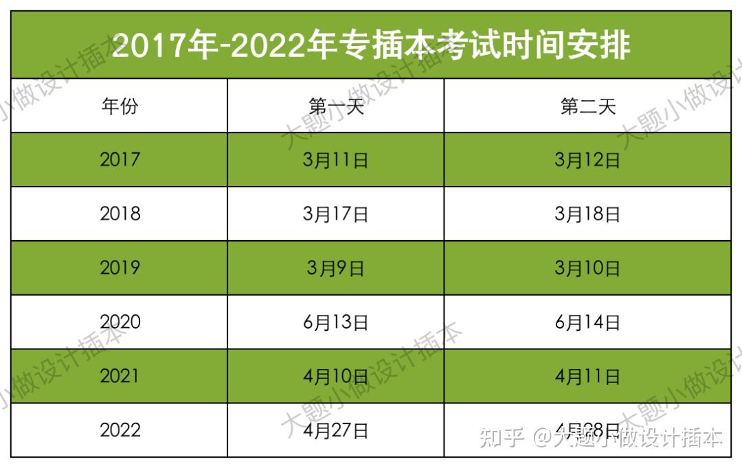 辽宁专升本报考网站_辽宁招生考试之窗官网专升本_辽宁专升本考试网网址和入口