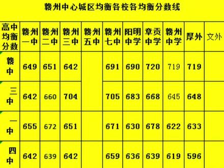 江西高考分数线2029_202l年江西高考分数线_江西2024高考分数线