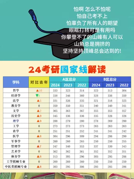 202i年考研国家线_2024年考研国家线历年分数线_这几年考研国家分数线