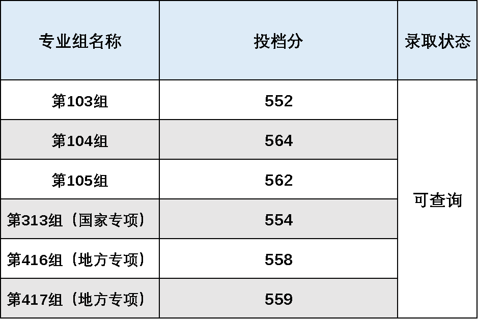 2023年湘潭大学研究生院录取分数线_湘潭大学研究生院官网分数线_湘潭大学研究生录取分数