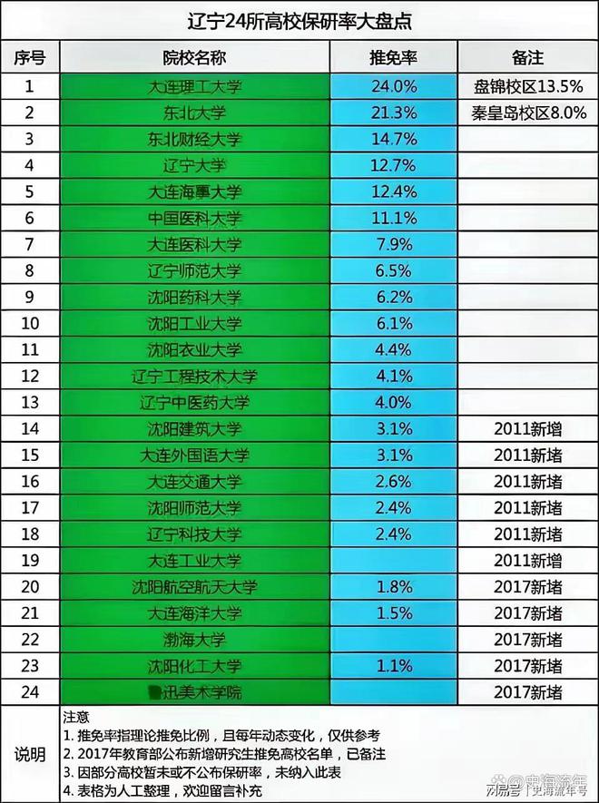 2023年东北大学研究生院官网录取分数线_东北大学收分线_东北大学录取分数线是多少