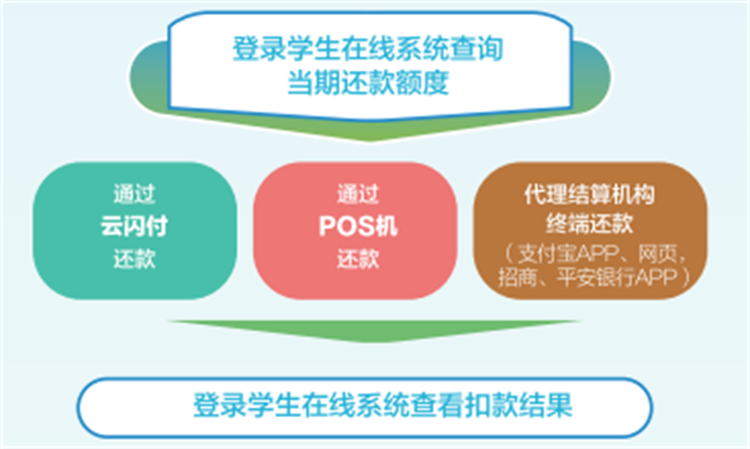 生源地助学贷款的网址_生源地助学贷款网址_生源地助学贷款网站登录