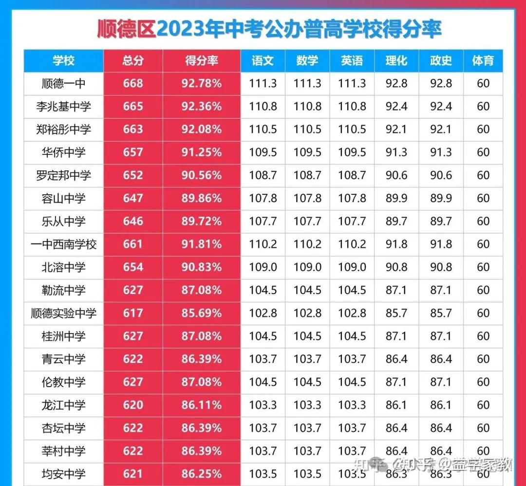 2023年广西第一工业学校录取分数线_广西工业学院分数线_广西工业录取名单