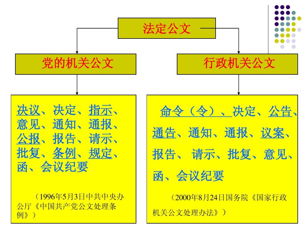 行政公文写作范文_行政公文写作与范例大全_行政的公文写作