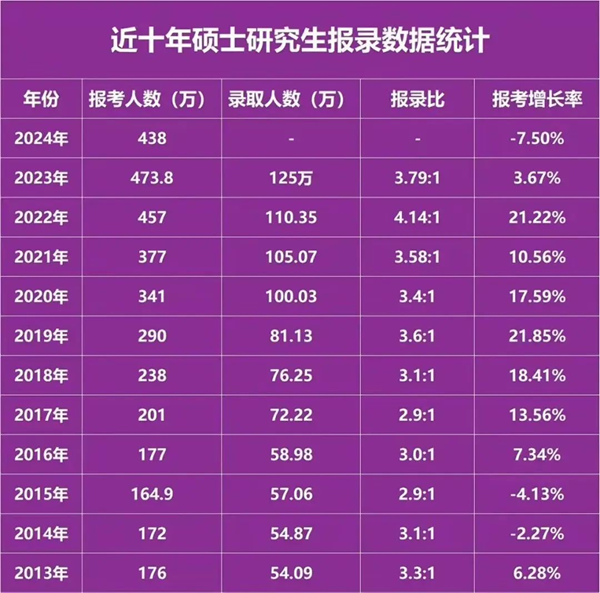 2024年考研网上报名_2021网上报名考研具体日期_考研网上报名时间2020