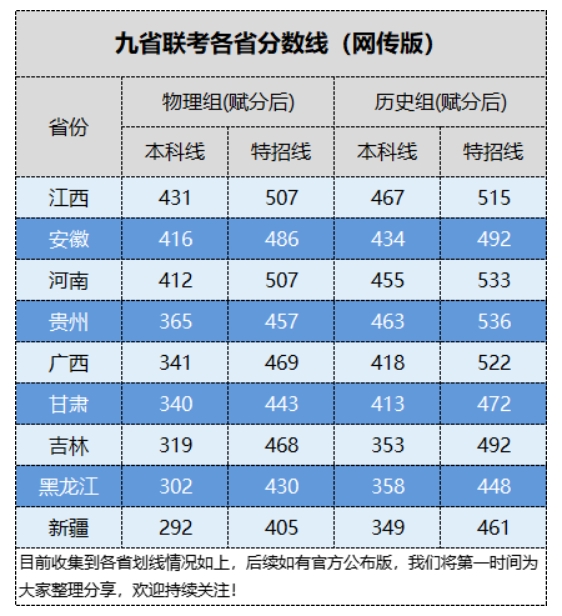 2821江西省高考分数线_江西省高考分数线2024_江西高考分数线2028