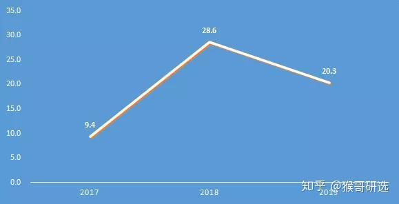 2022年考研国家线已公布_2024年考研国家线_202i年考研国家线