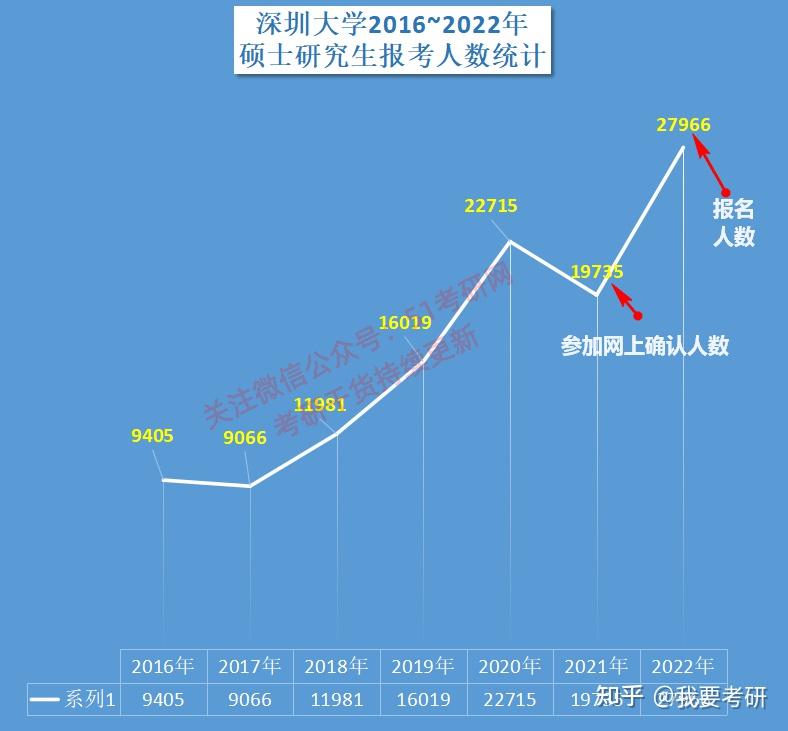 202i年考研国家线_2024年考研国家线_2022年考研国家线已公布