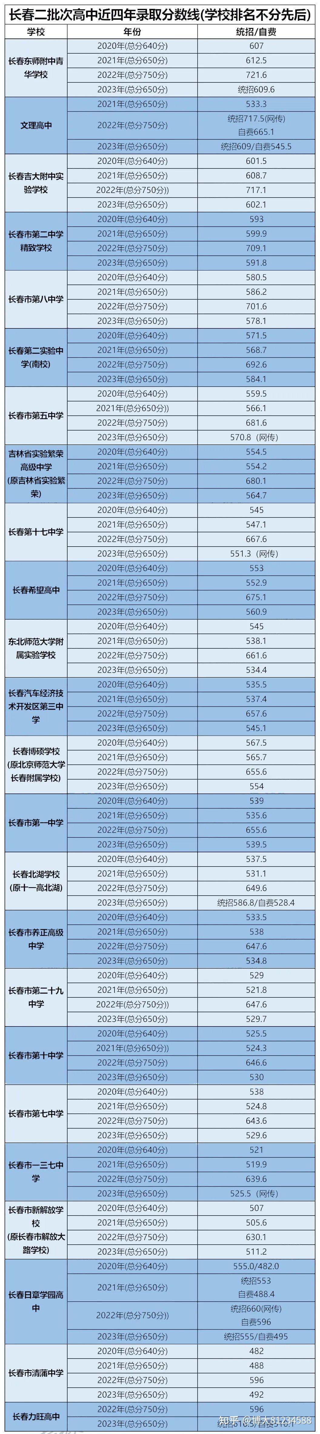 唐山第八中学录取分数线_唐山8中录取分数线_唐山八中录取分数线