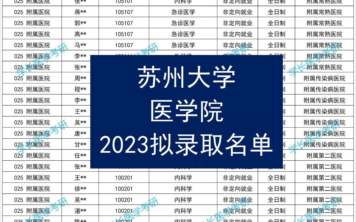 2023年苏州大学招生简章录取分数线_苏州大学今年招生分数线_苏州大学的录取线是多少