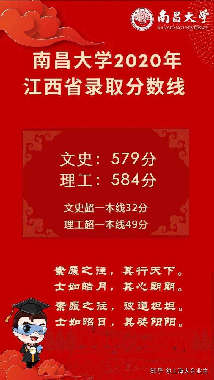 江西财经大学现代经济管理学院分数线_江西财经大学现代经济管理学院分数线_江西财经学院录取分数线多少