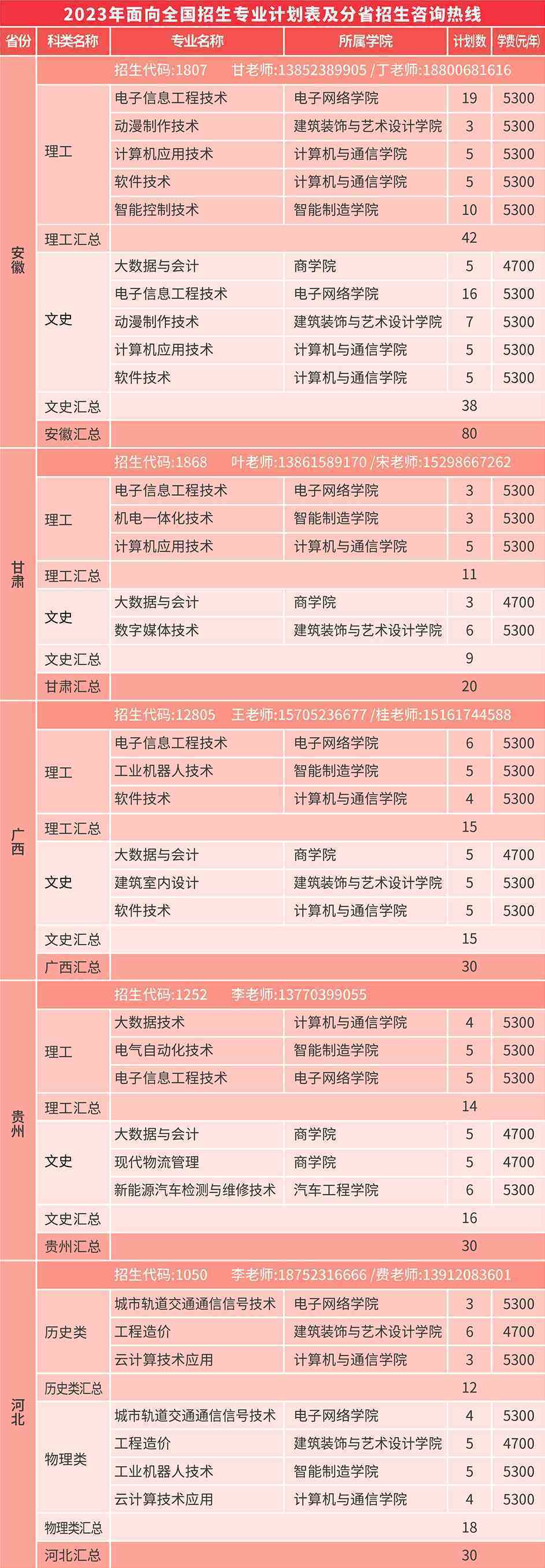 2023年北京招生信息录取分数线_北京信息科技录取分数线_北京信息学院录取分数线