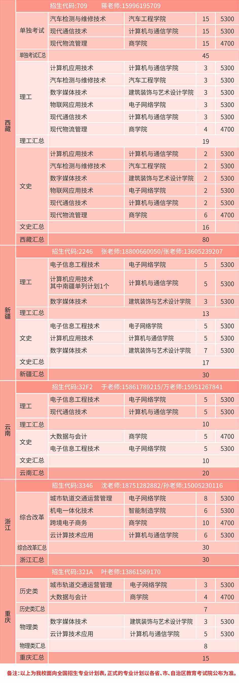 2023年北京招生信息录取分数线_北京信息科技录取分数线_北京信息学院录取分数线