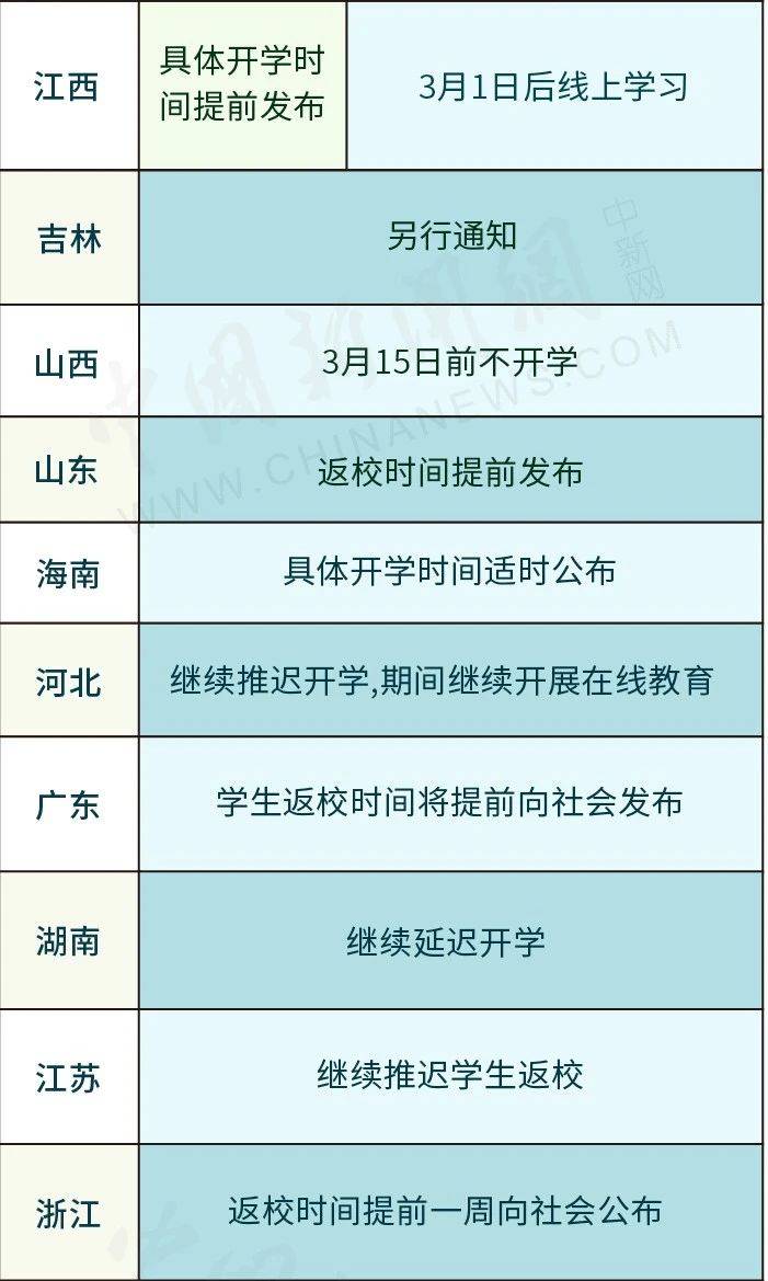 大专开学的时间_大专开学时间_开学大专时间怎么安排