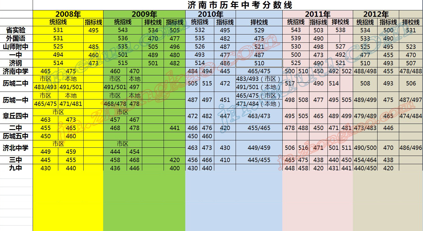 宁波市中考查询_中考成绩查询时间宁波_宁波中考成绩查询