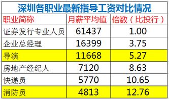 女孩子去证券公司工作_做证券的女生_女生从事证券工作好吗 工资高吗