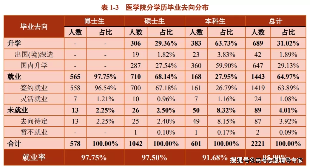 专科专业那个赚钱_专科生最赚钱的专业_专科十大赚钱专业排名