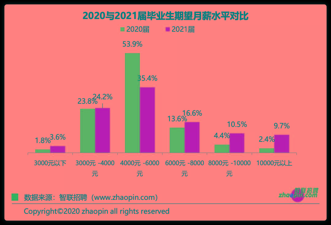 专科专业那个赚钱_专科十大赚钱专业排名_专科生最赚钱的专业