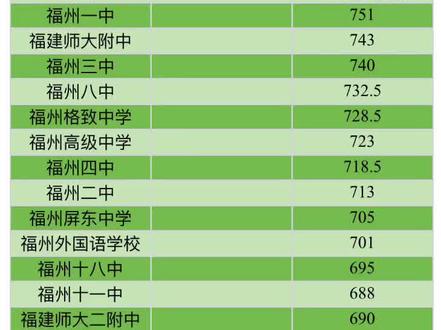 2023年枫叶国际学校费用录取分数线_枫叶国际学校高考_枫叶国际学校大学录取率