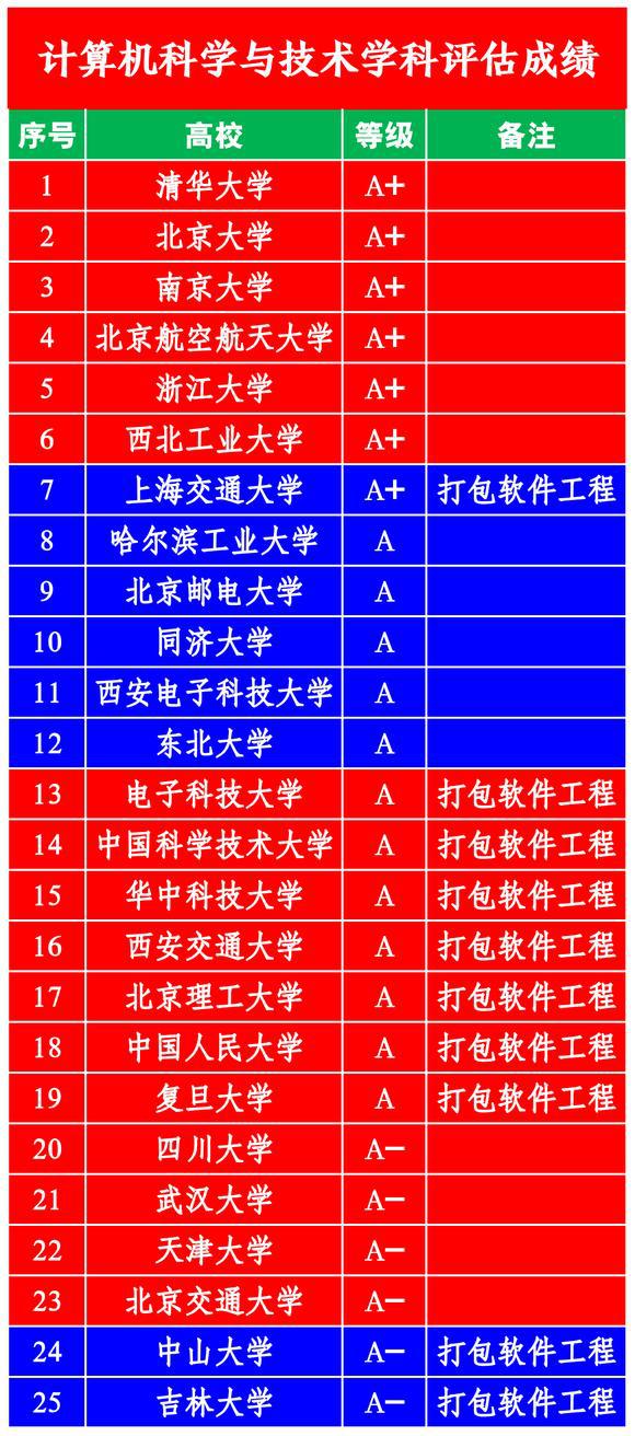 上海交大录取分数线_上海交大分数线_2021上海交大大学分数线