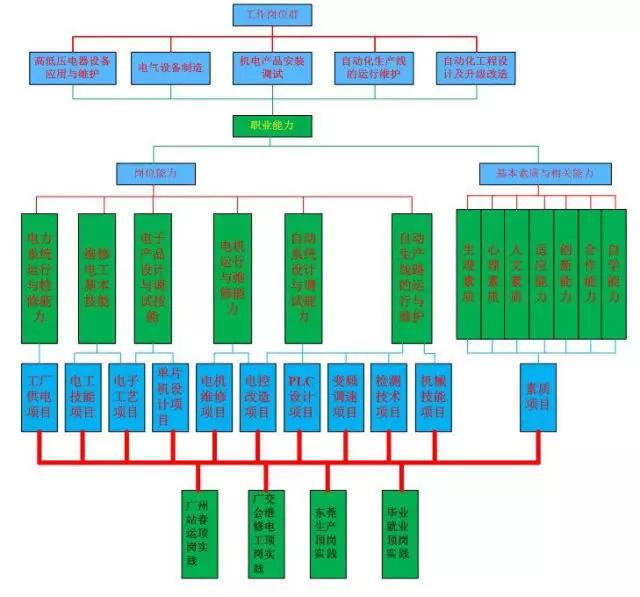 电气自动化大专生出路 就业方向有哪些_大专电气自动化就业前景_电气自动化专业大专生的出路