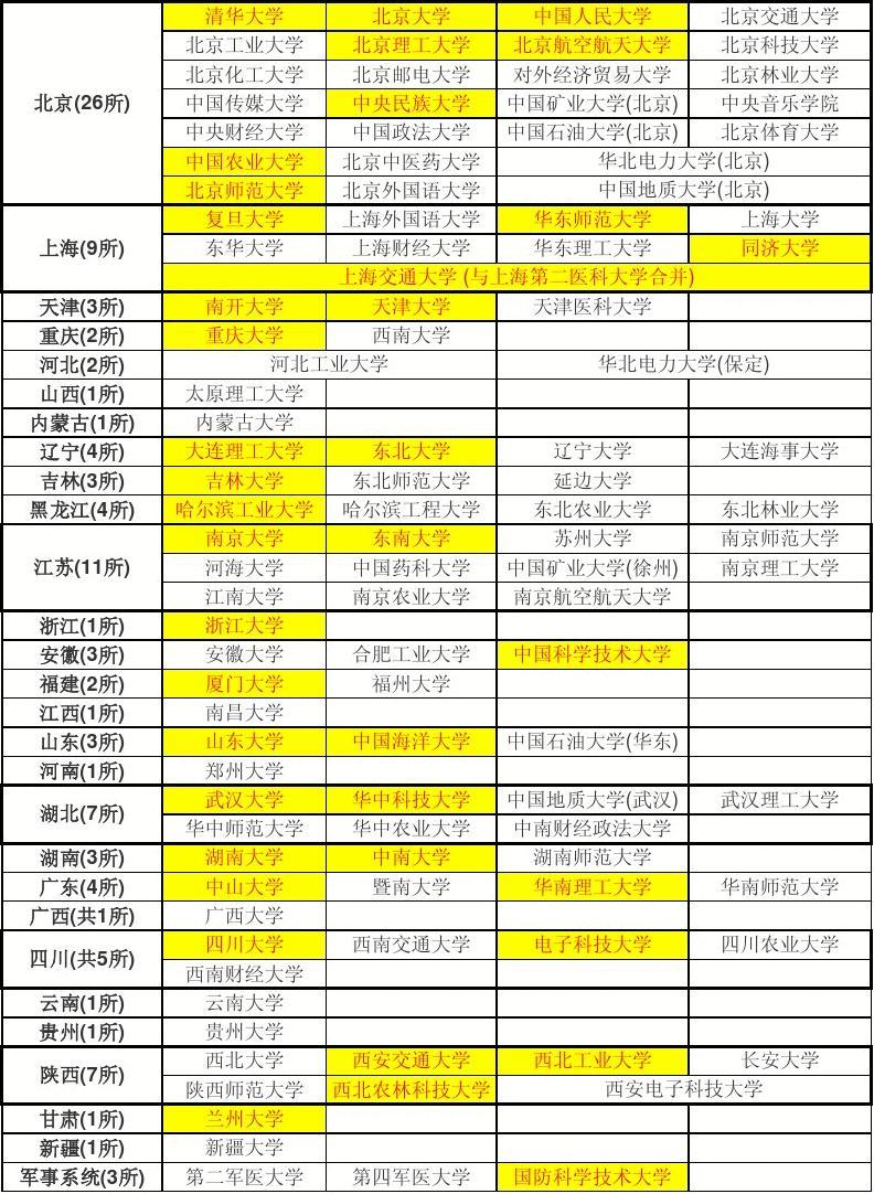 沈阳工业大学是211大学吗_沈阳工业大学是211吗_沈阳工业大学是211双一流吗