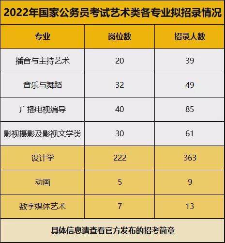 2024国家公务员职位表_2022国家公务员职位表下载_2024国家公务员职位表