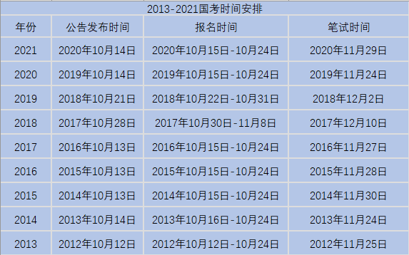 国考面试名单按照什么排的_2024国考面试名单_国考面试名单出来后需要做什么