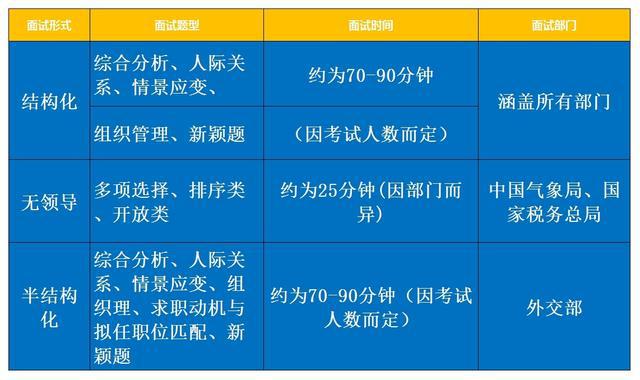 国考面试名单按照什么排的_国考面试名单出来后需要做什么_2024国考面试名单