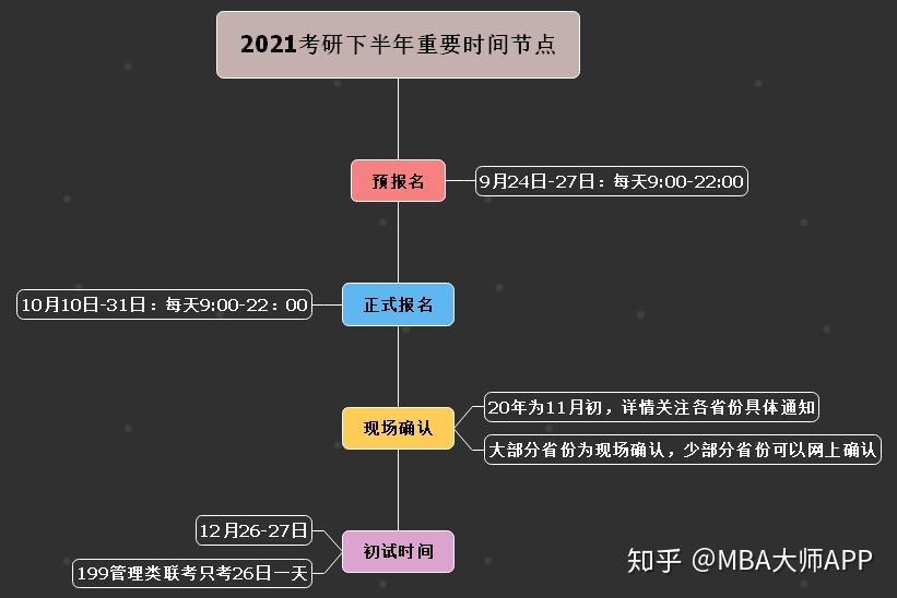 2024考研报名时间_考研报名时间2024具体时间_考研报名时间2024年