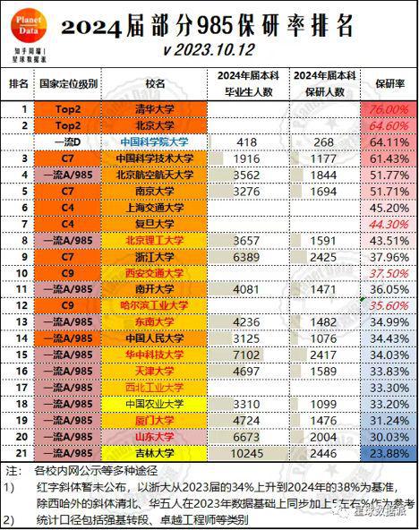 浙大宁波理工学院专业分数_浙江大学宁波理工学院分数线_浙大宁波理工学院投档线