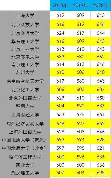 哈尔滨的录取分数线是多少_2023年哈尔滨工程大学本科招生网录取分数线_哈尔滨本科院校分数线