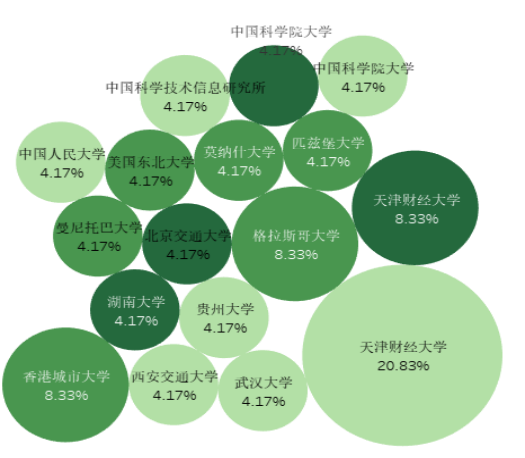 信息类属于管理系统吗_信息类属于管理系统哪一类_信息管理与信息系统属于什么类