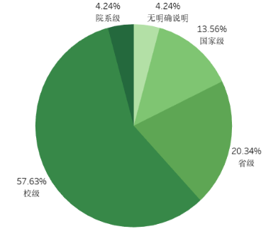 信息类属于管理系统吗_信息管理与信息系统属于什么类_信息类属于管理系统哪一类