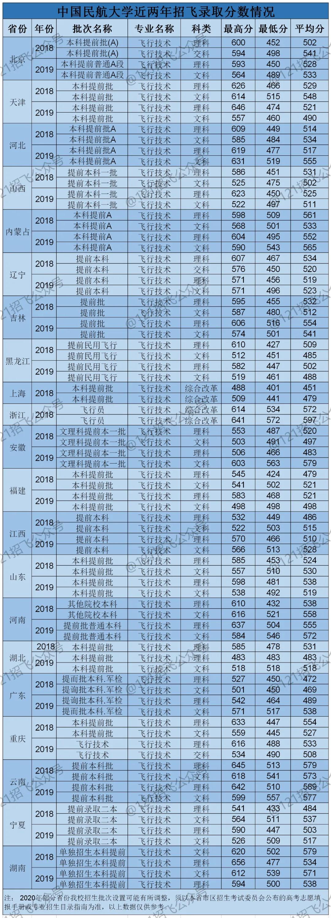 天津城建大学全国综合排名_天津城建大学全国排行第几名_天津城建大学全国排名