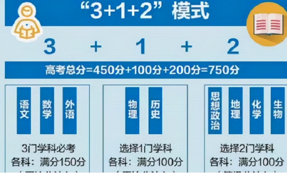 2821高考状元_2o21高考状元_2024高考状元全国排名