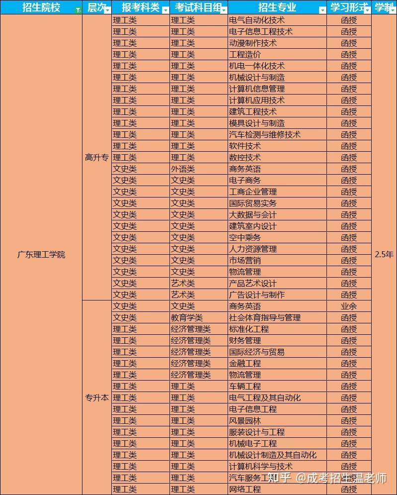 山东警察学院招生网_山东警察学院招生信息网_山东警察学院招生章程