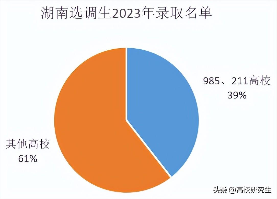 大学630分_620分能上哪些大学_考大学620分能考什么学校