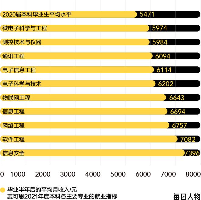 仪器测控月薪技术有哪些_测控技术与仪器的月薪_测控技术与仪器工资待遇