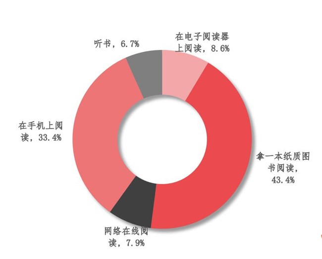 _电子版成绩单什么格式_电子成绩单是什么样的