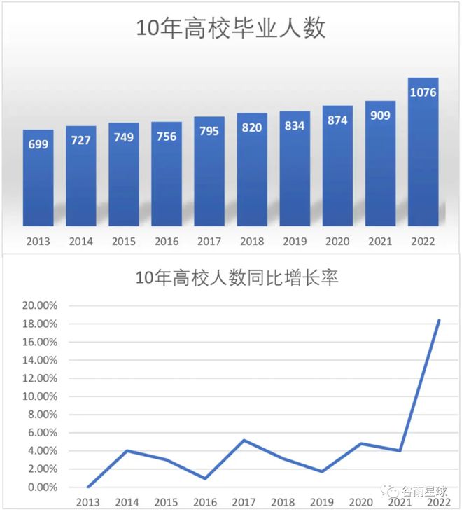 西安大学985211_西安985大学名单_西安大学985211大学