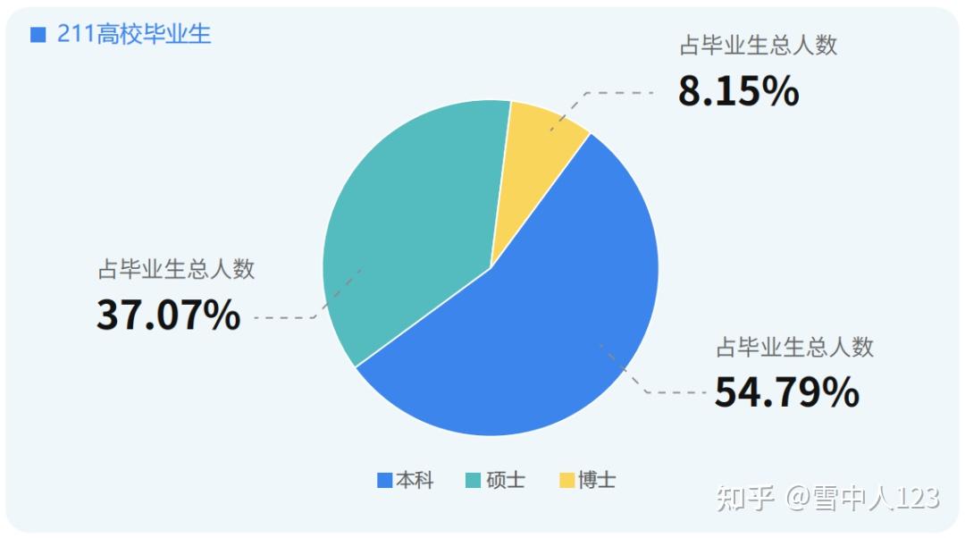 西安大学985211_西安大学985211大学_西安985大学名单