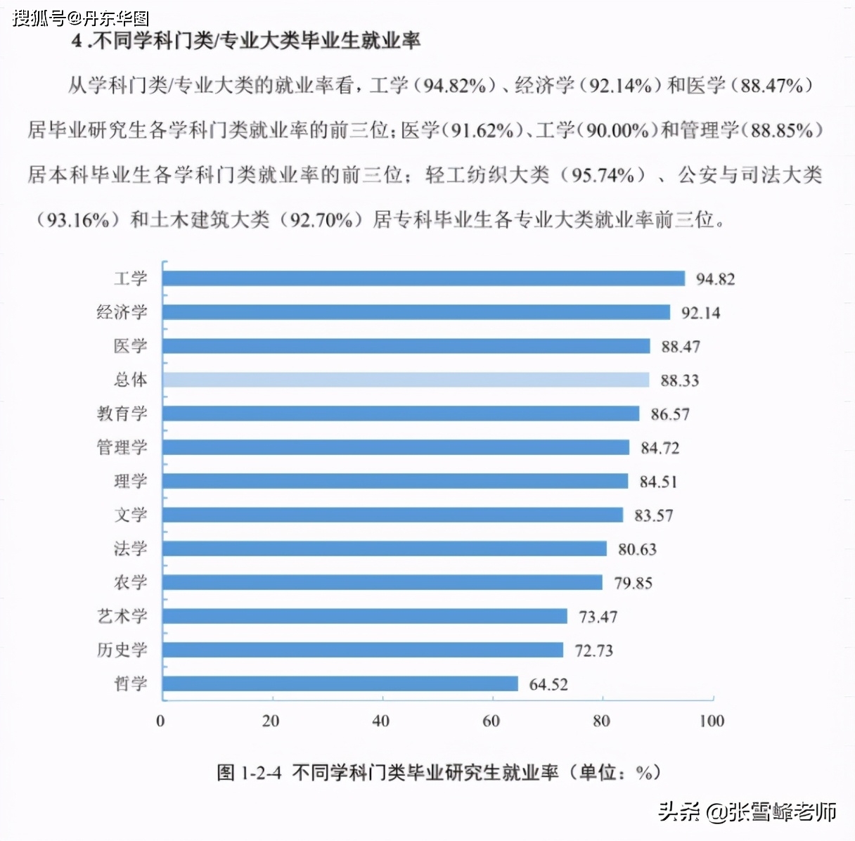 西安大学985211大学_西安985大学名单_西安大学985211